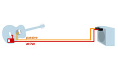 Active and passive