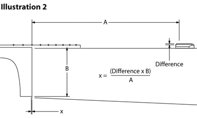 Heel of the neck