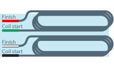 humbucker coils