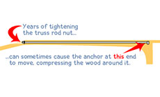 Truss rod animation